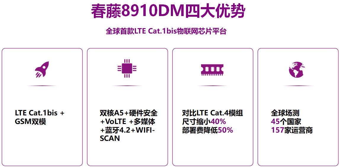 中标了！中国联通Cat.1芯片集中比选项目花落展锐