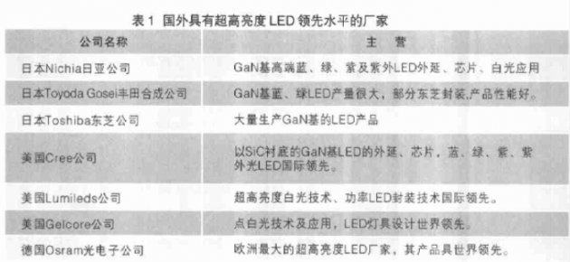 科普：快速了解第三代半导体及宽禁带半导体