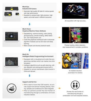 新一代Mech-Eye Laser激光3D相机正式发布