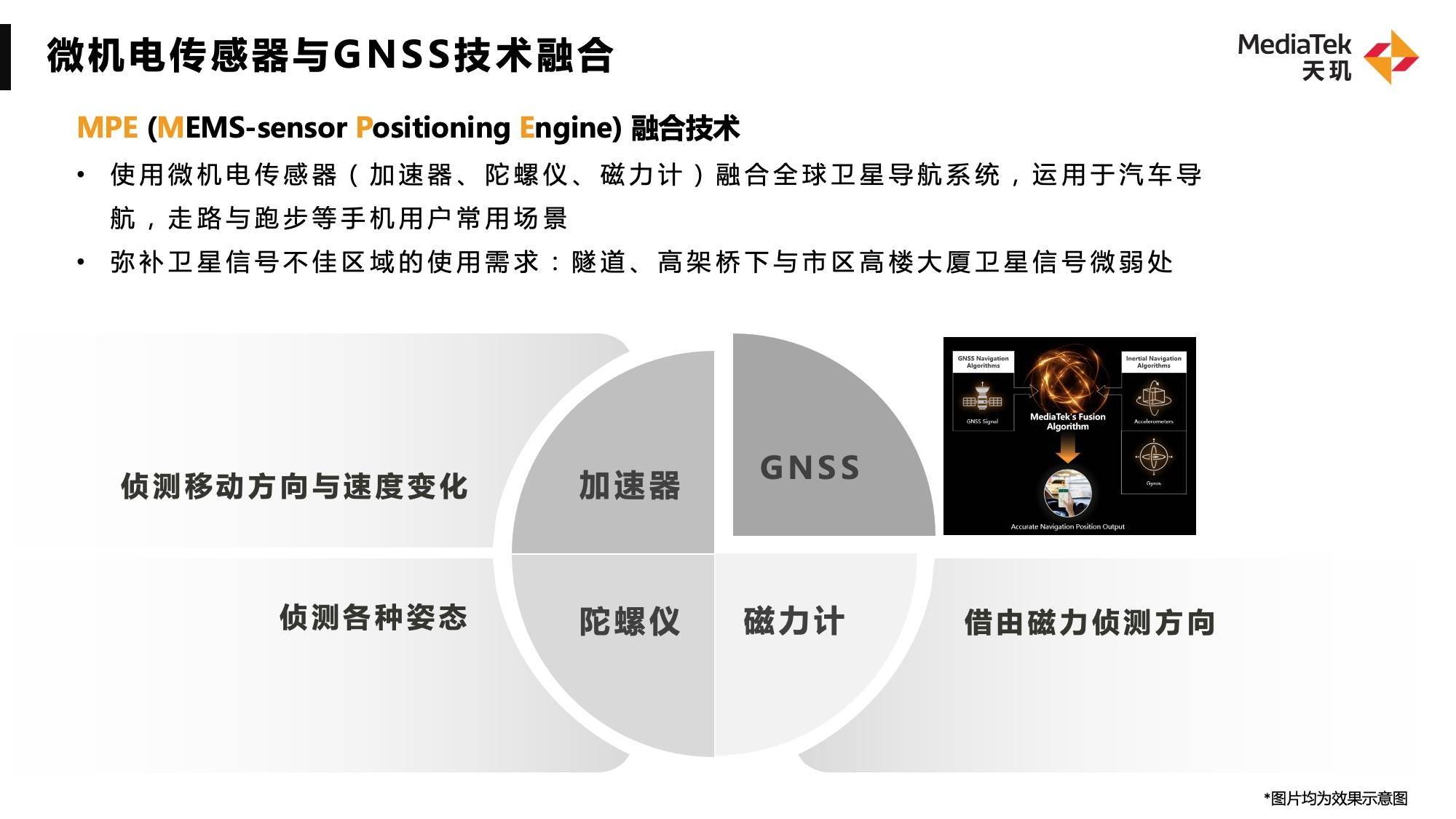 最新天玑旗舰技术公布！旗舰手机芯片未来还得看联发科