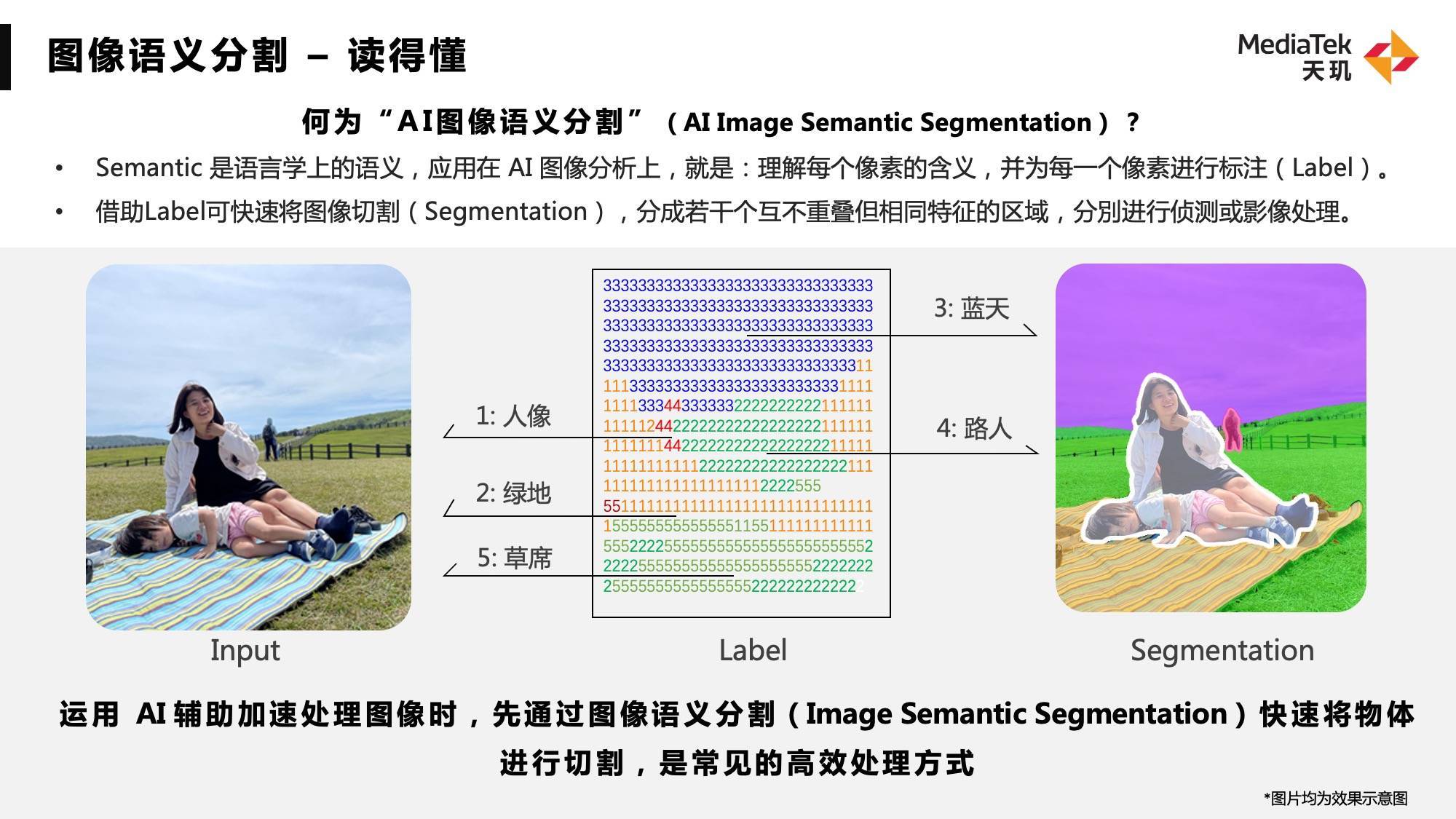 最新天玑旗舰技术公布！旗舰手机芯片未来还得看联发科