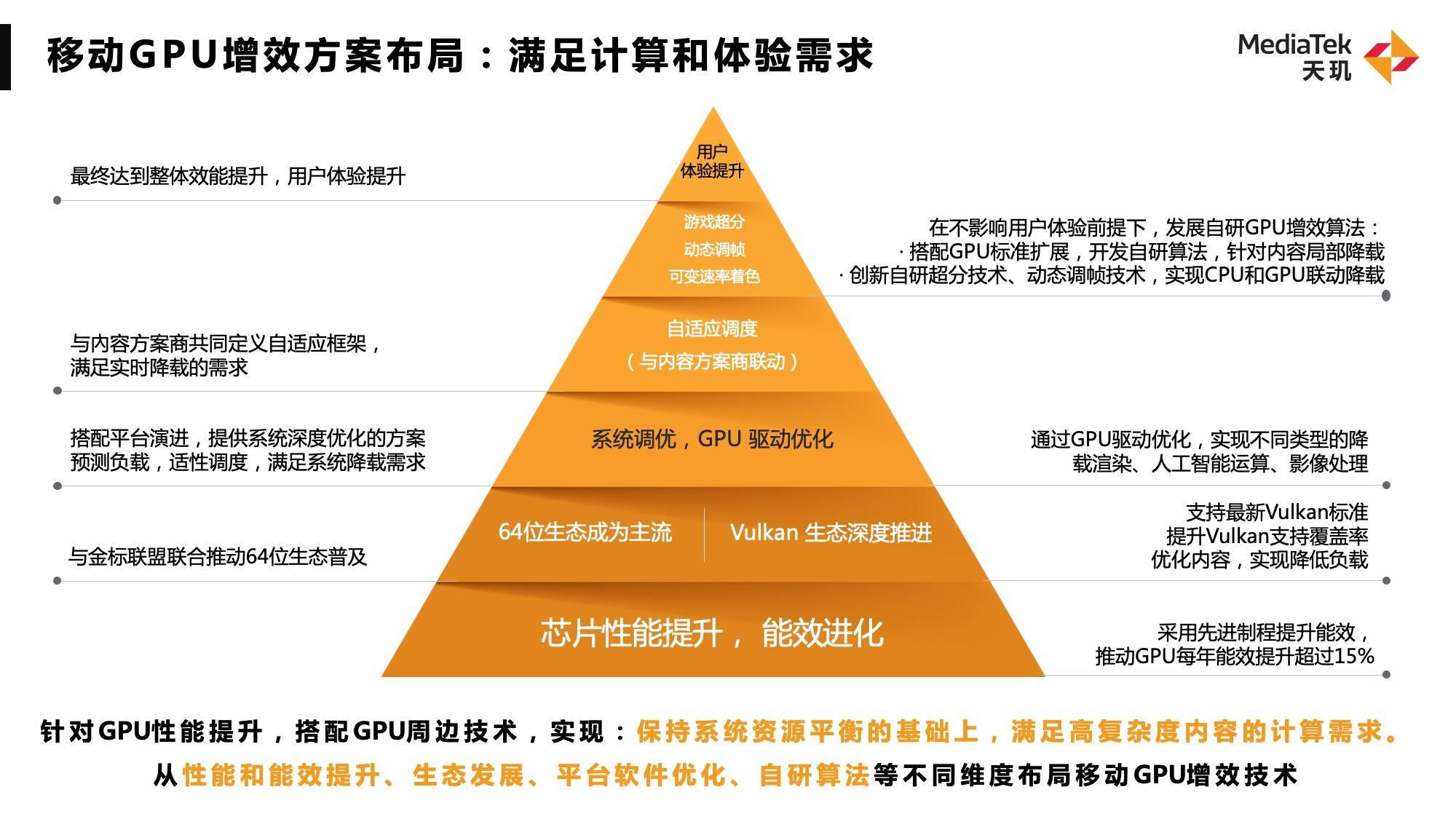 最新天玑旗舰技术公布！旗舰手机芯片未来还得看联发科