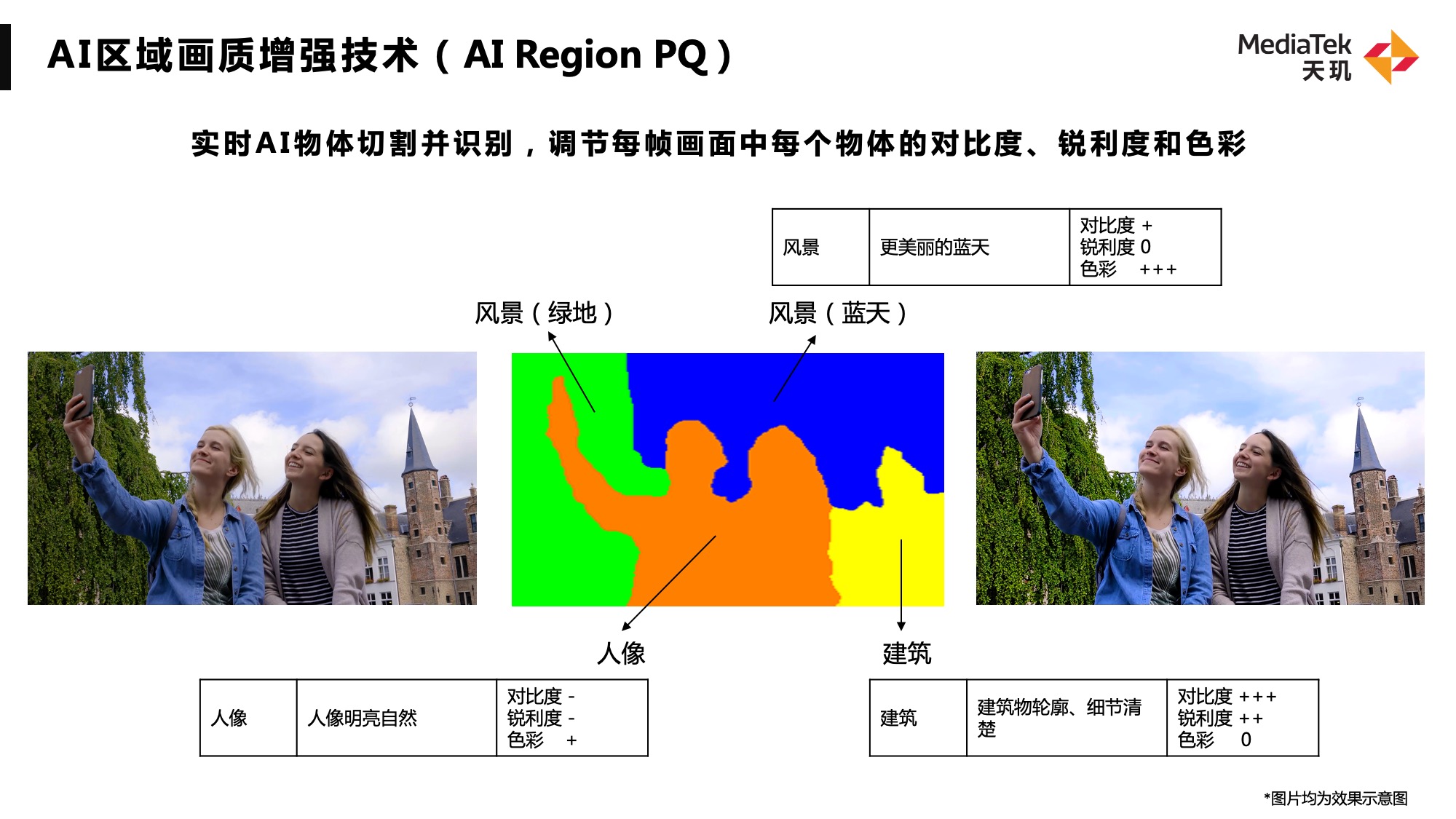 最新天玑旗舰技术公布！旗舰手机芯片未来还得看联发科