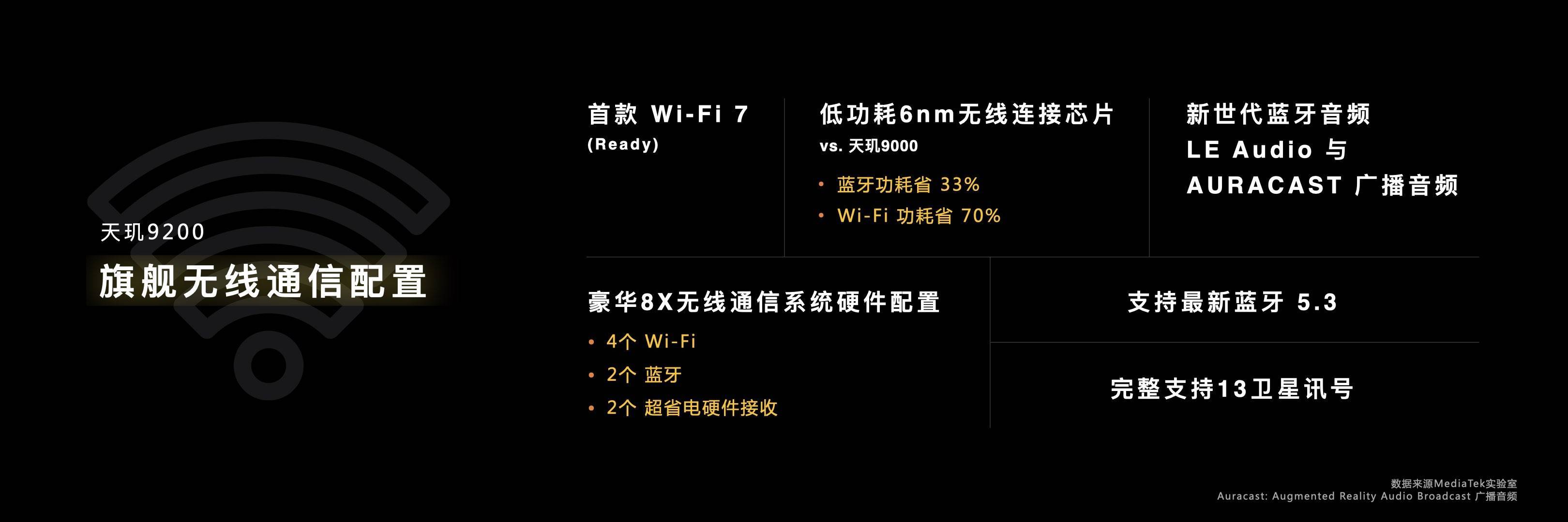 持续领跑全球手机芯片份额，联发科天玑9200加速旗舰市场体验升级