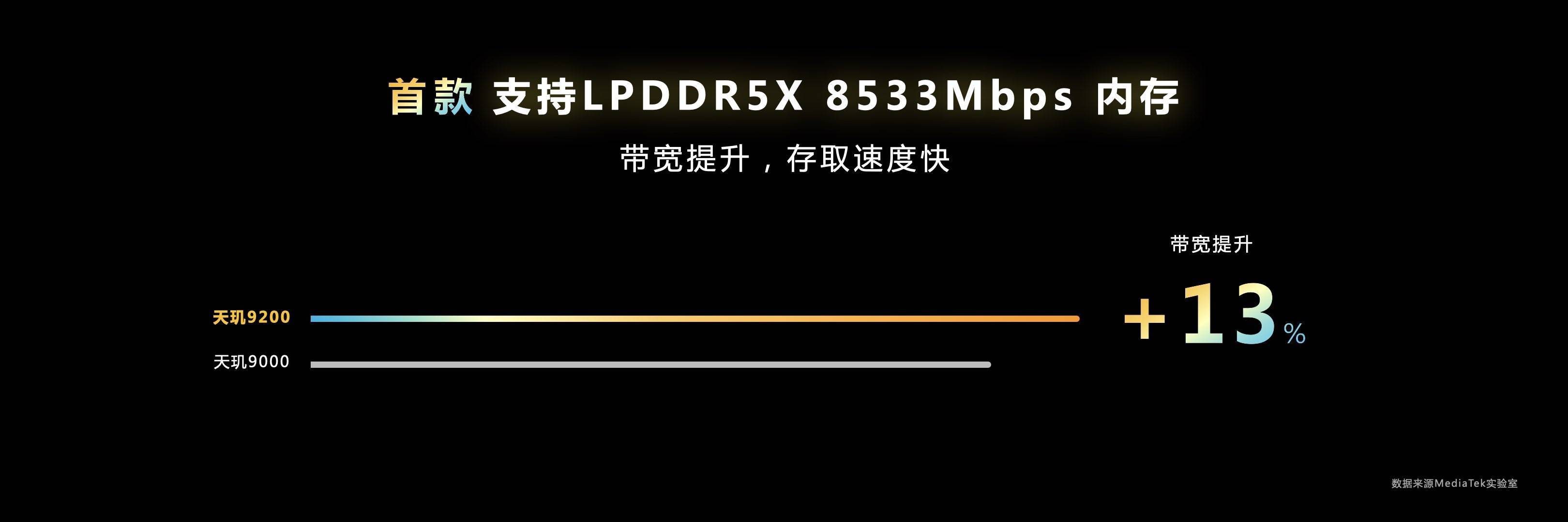 持续领跑全球手机芯片份额，联发科天玑9200加速旗舰市场体验升级