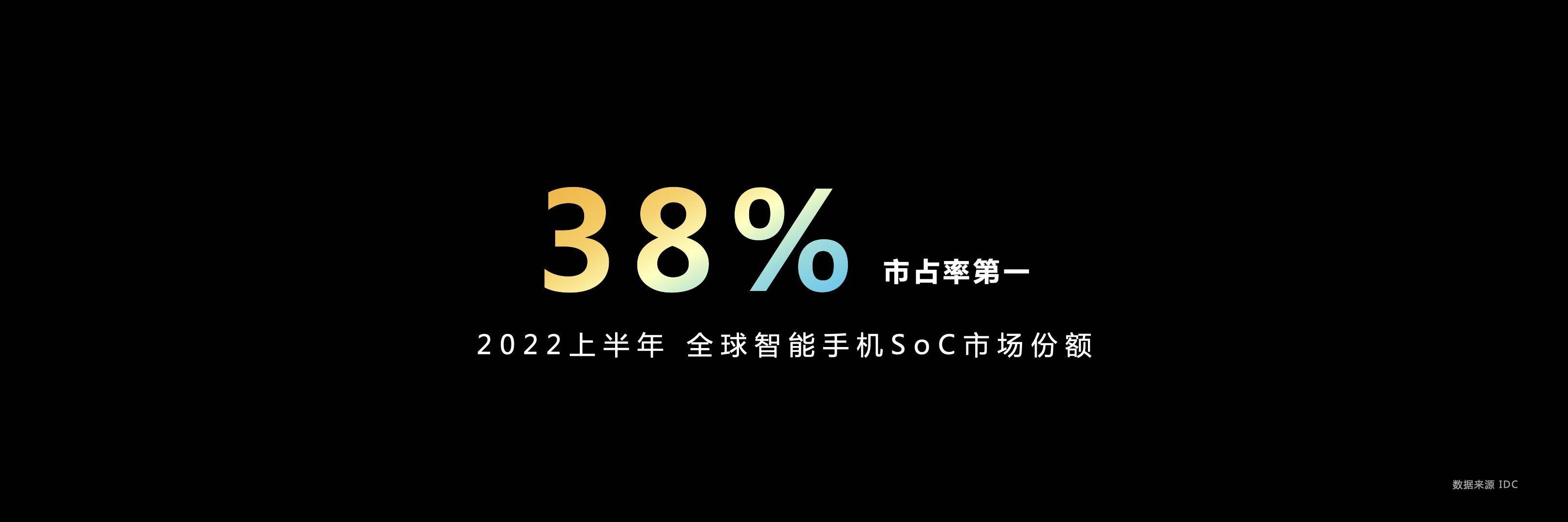 持续领跑全球手机芯片份额，联发科天玑9200加速旗舰市场体验升级