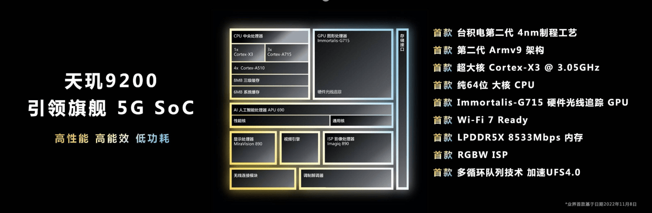 天玑9200旗舰芯实测出炉，《王者荣耀》满帧运行，功耗太惊喜