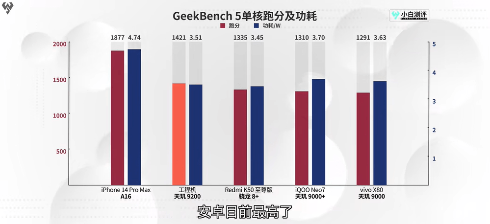 天玑9200旗舰芯实测出炉，《王者荣耀》满帧运行，功耗太惊喜