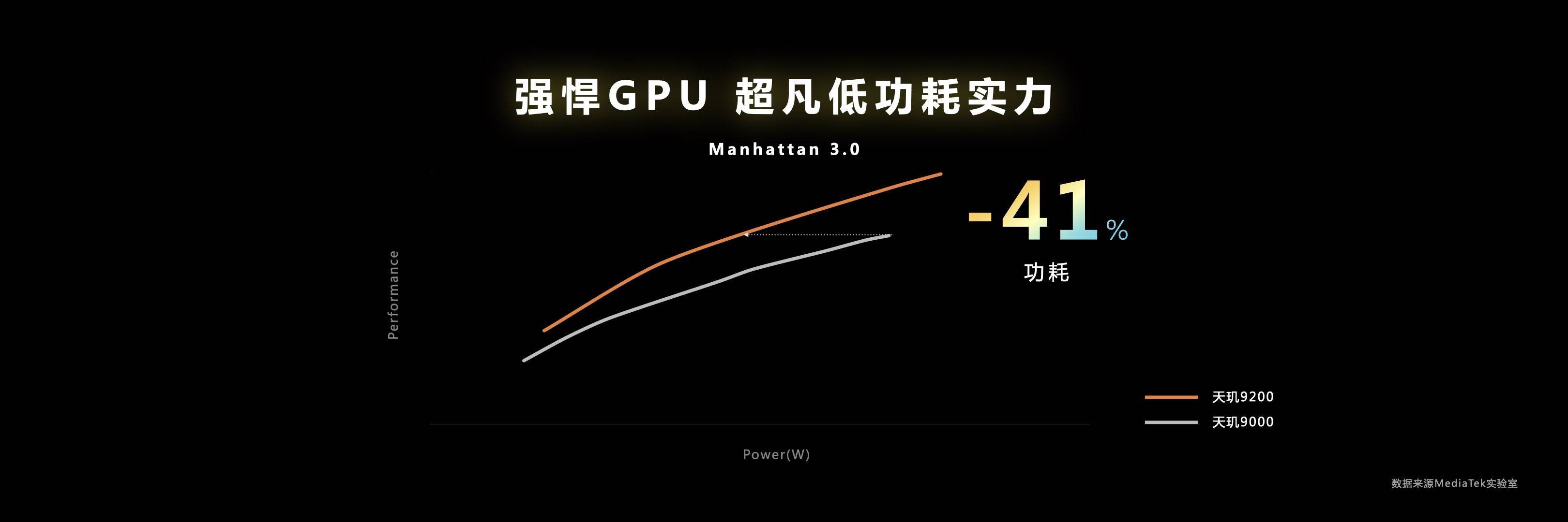 天玑9200 GPU“增能减耗”，率先支持硬件光追，超神画质媲美PC端