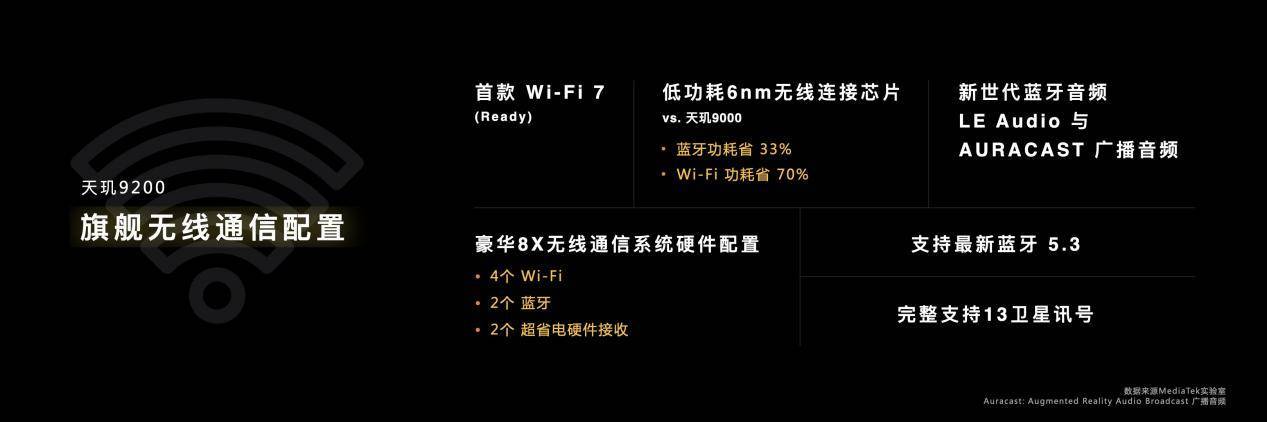 天玑9200旗舰芯升级5G新双通，两张卡通话、上网同时用，这才是真双卡！