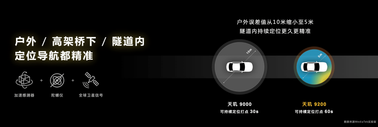 天玑9200旗舰芯升级5G新双通，两张卡通话、上网同时用，这才是真双卡！