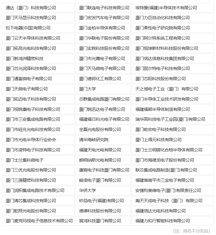 厦门场会议|9月半导体先进封测技术峰会即将开幕！与您一起共商产业前沿~