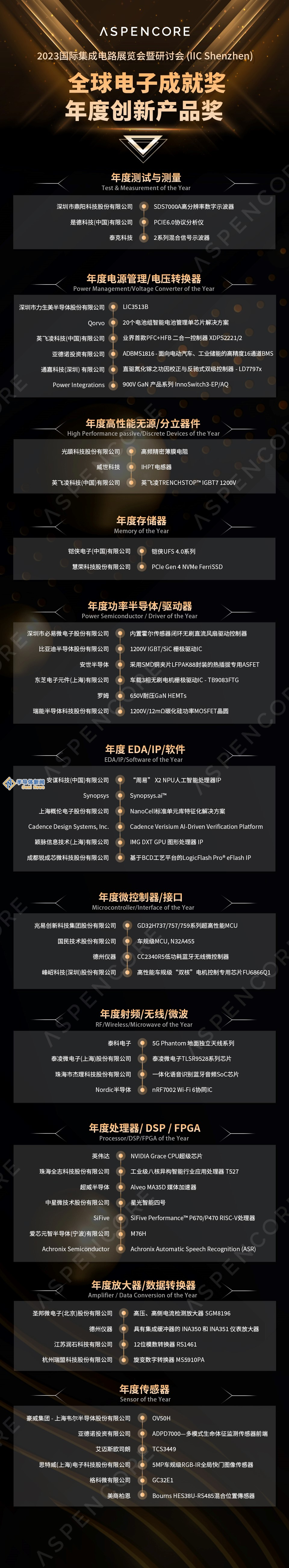 群英荟萃，共掘“芯”商机：国际集成电路展览会暨研讨会（IIC SHENZHEN 2023）隆重开幕，“全球电子成就奖”隆重揭晓