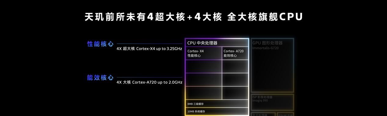天玑9300开创性采用全大核CPU架构，多核性能和能效狂飙！