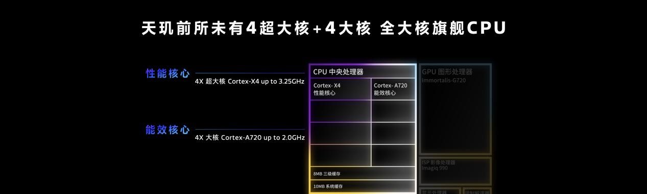 天玑9300全大核登场！性能霸榜直接赢麻