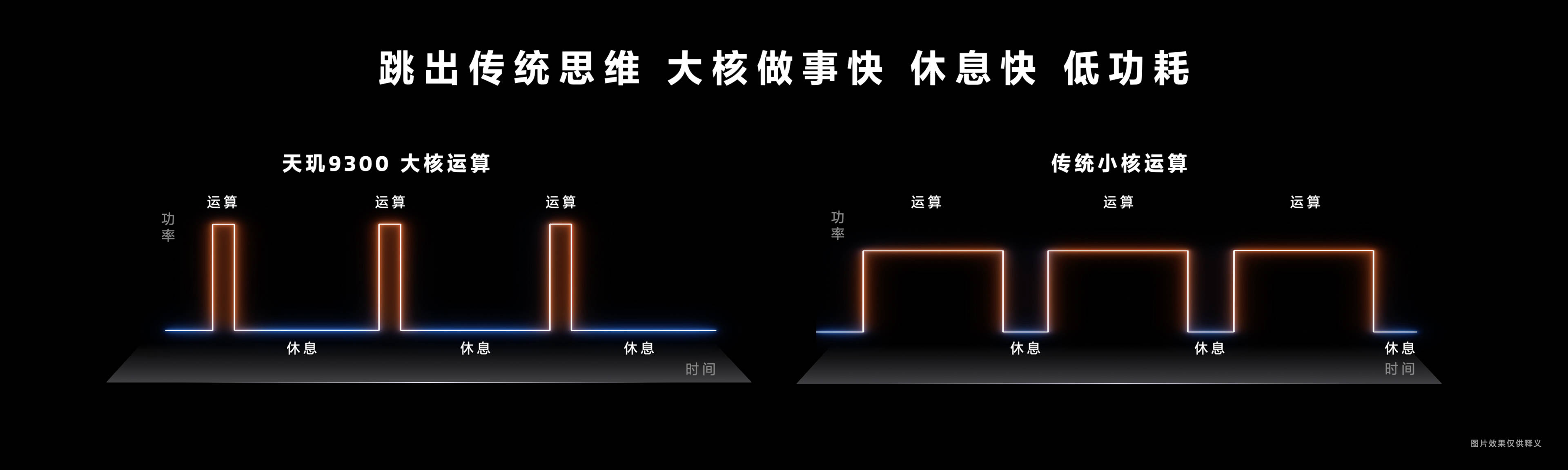 天玑9300全大核登场！性能霸榜直接赢麻