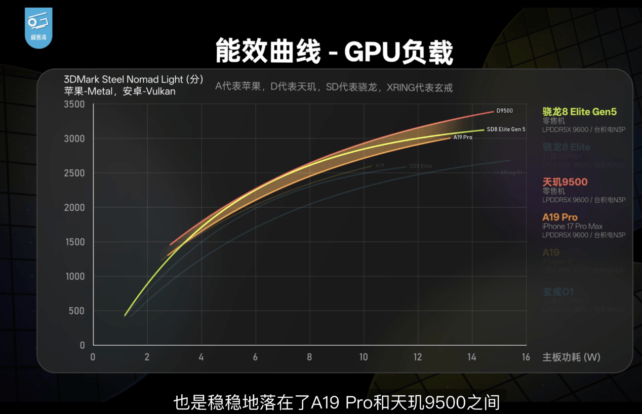 峰值性能趋同，旗舰竞争转向持续体验和能效进化