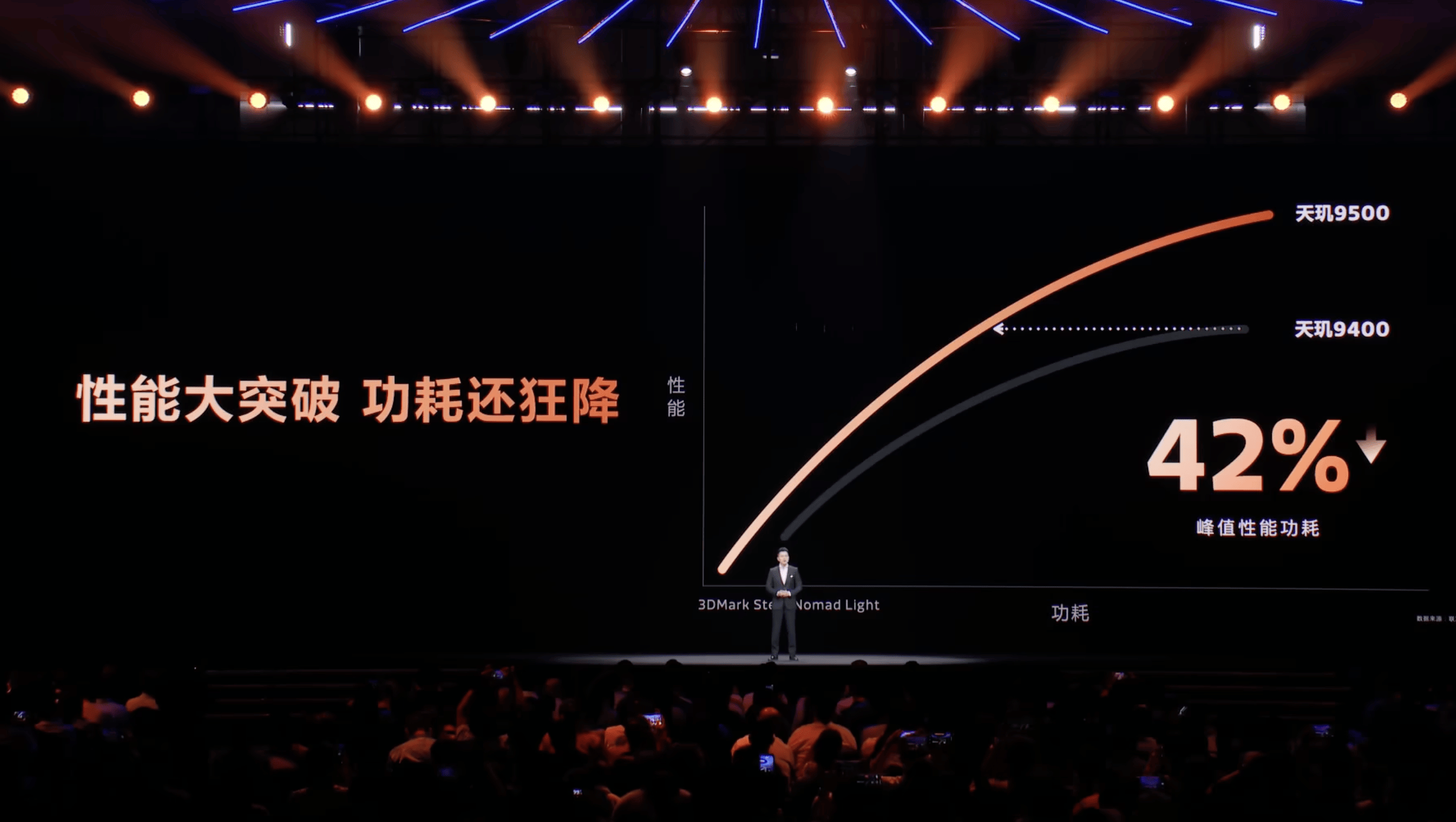 峰值性能趋同，旗舰竞争转向持续体验和能效进化