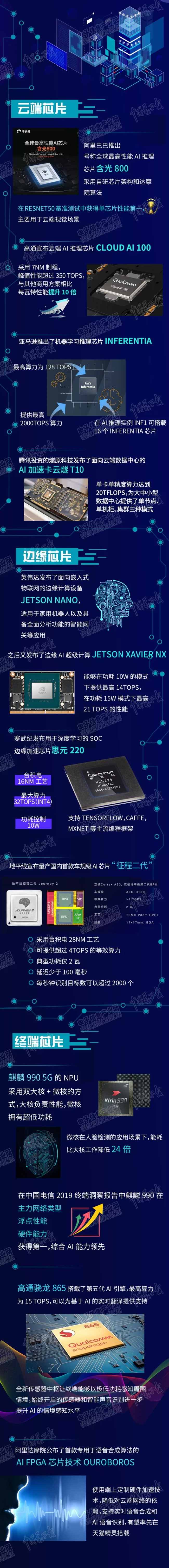 AI芯片怎么就进入了洗牌期？