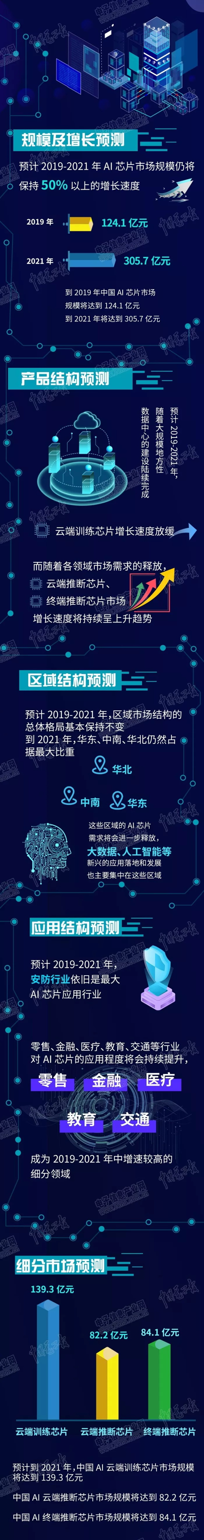 AI芯片怎么就进入了洗牌期？
