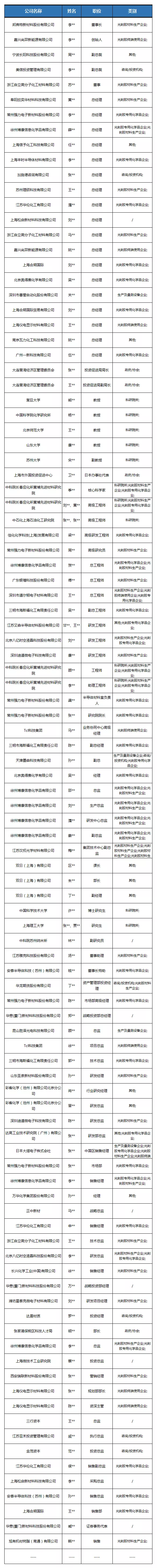 最新议程&amp;演讲嘉宾一览——2021势银光刻胶产业大会（6月24日-25日&#183;上海）