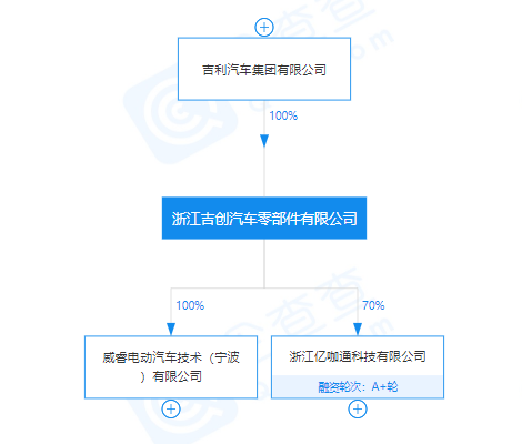 注册资本4亿元  吉利关联公司投资成立芯粤能半导体公司