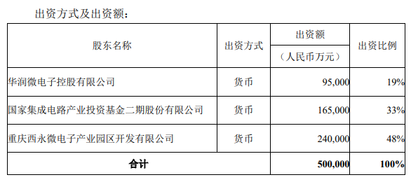 国内或再添12英寸厂；Q3存储器价格涨幅预测；160亿半导体项目新进展