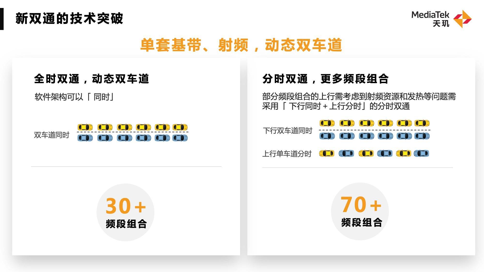 5G新双通满血体验！联发科天玑旗舰技术沟通会公开未来通信最新趋势