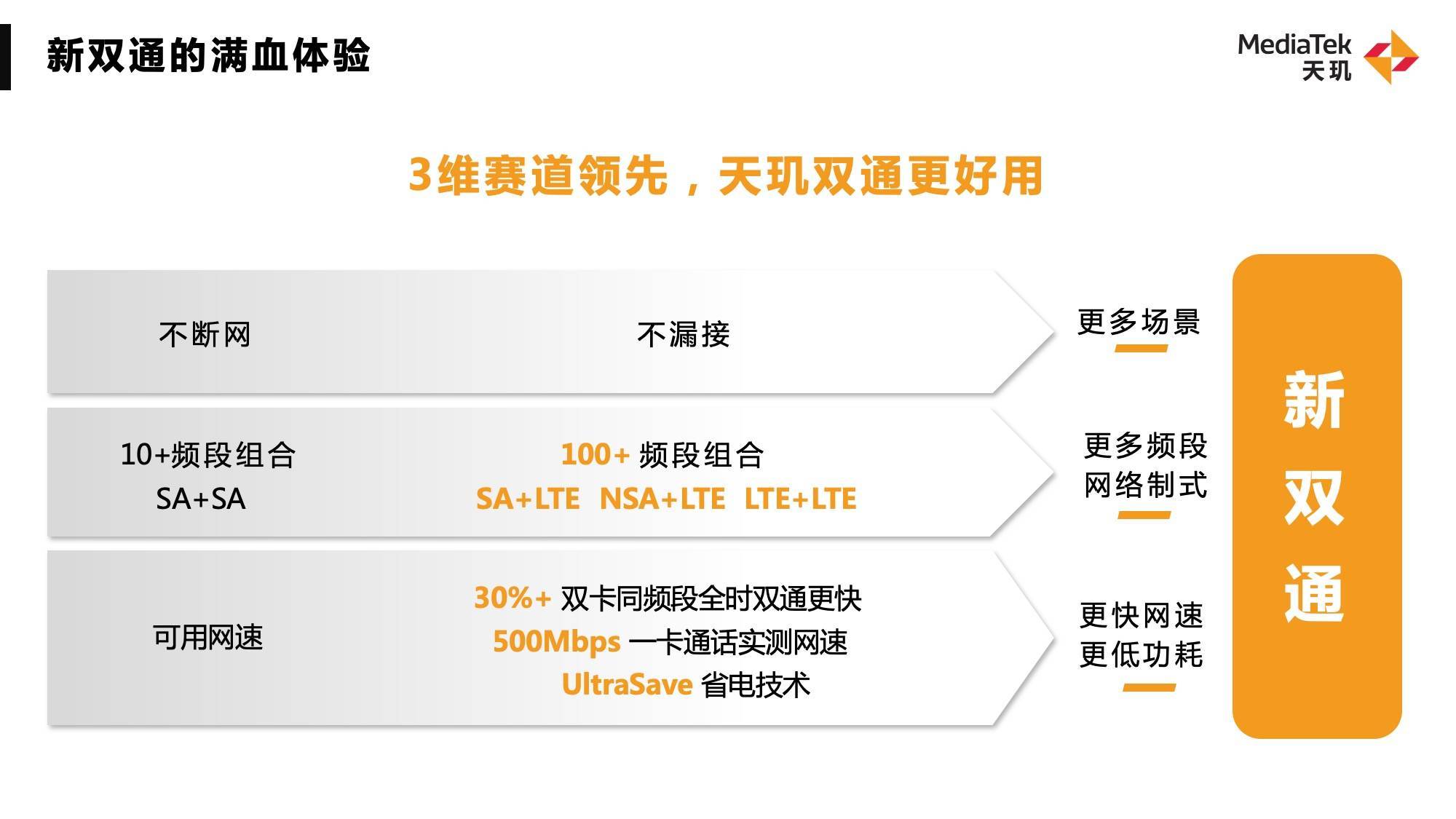 5G新双通满血体验！联发科天玑旗舰技术沟通会公开未来通信最新趋势