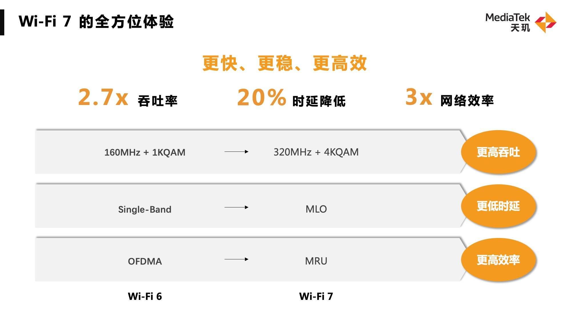 5G新双通满血体验！联发科天玑旗舰技术沟通会公开未来通信最新趋势