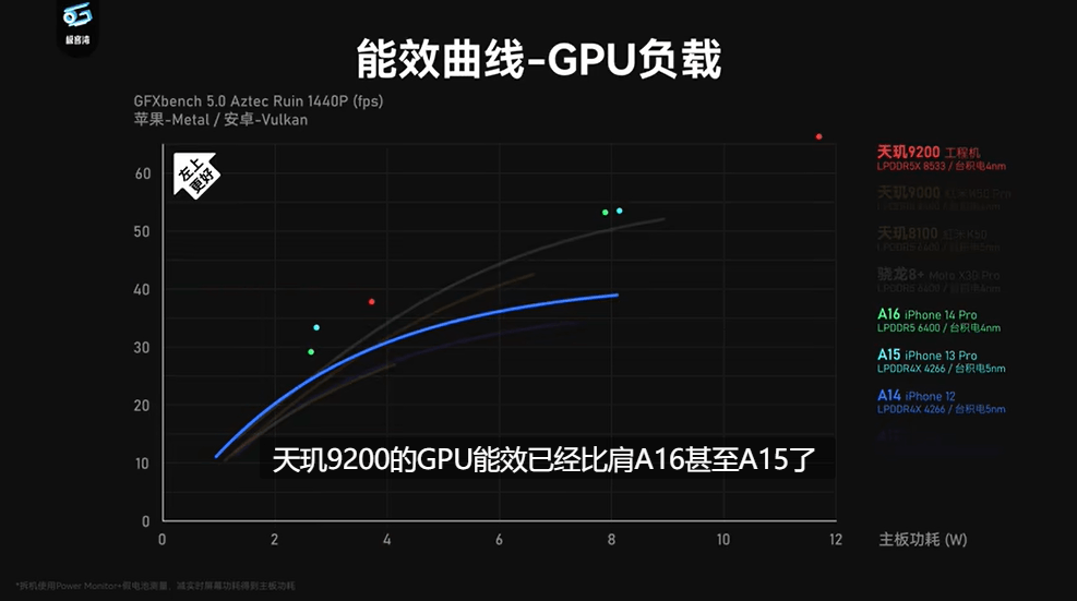 天玑9200搭载Immortalis G715 GPU，游戏性能太强大了