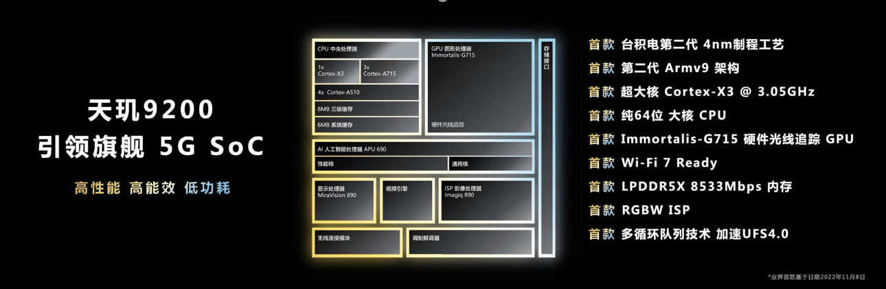 天玑9200搭载Immortalis G715 GPU，游戏性能太强大了