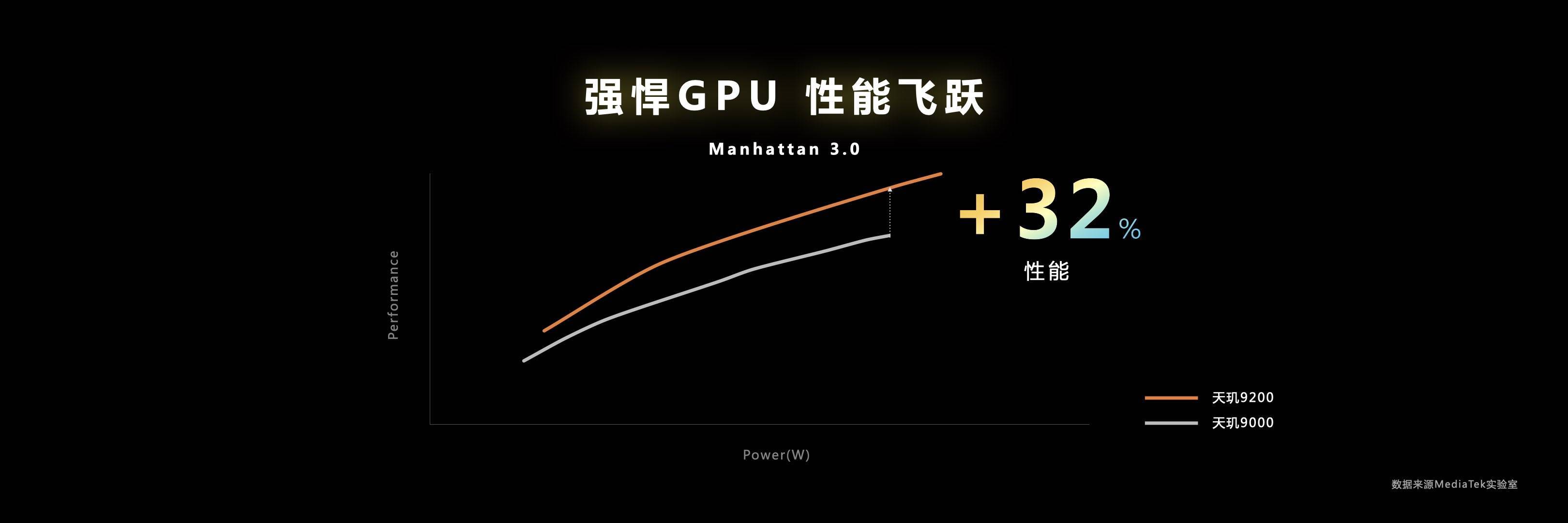天玑9200 GPU“增能减耗”，率先支持硬件光追，超神画质媲美PC端
