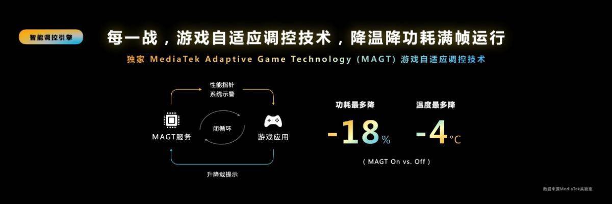 天玑9200 GPU“增能减耗”，率先支持硬件光追，超神画质媲美PC端