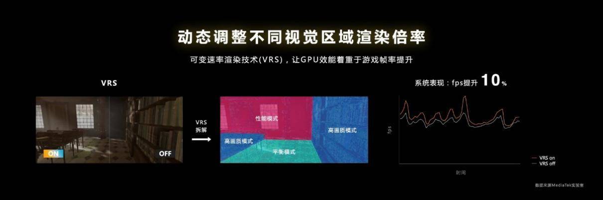 天玑9200 GPU“增能减耗”，率先支持硬件光追，超神画质媲美PC端