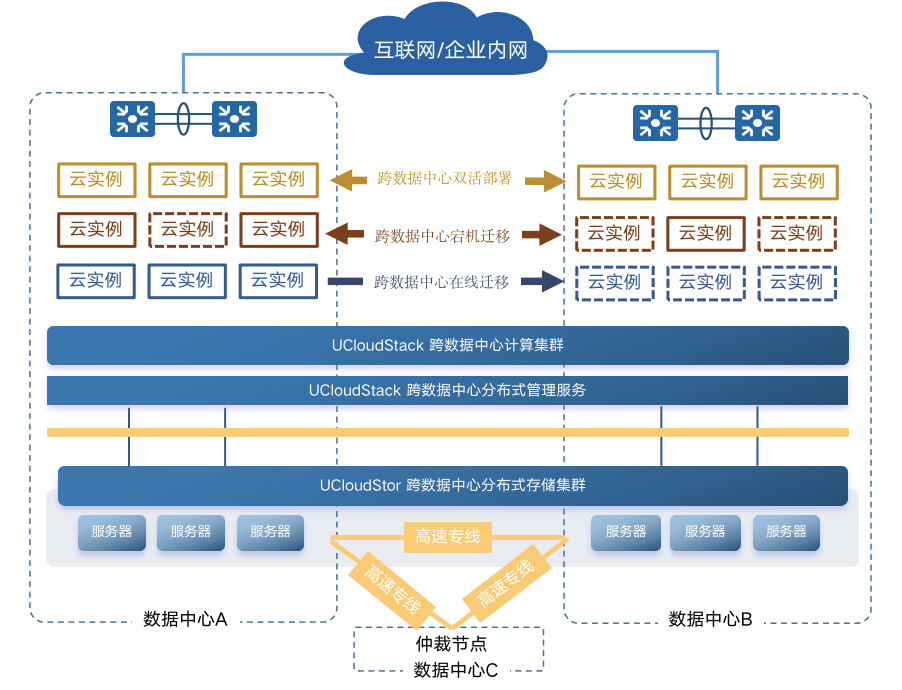 云多芯、自主可控，优刻得UCloudStack信创云筑强国产化数字根基 