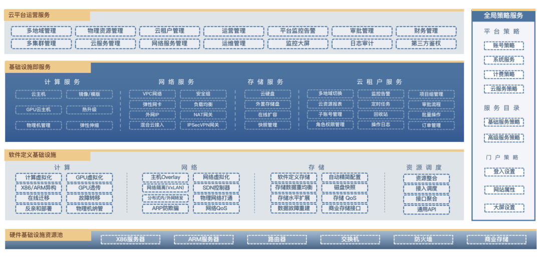 云多芯、自主可控，优刻得UCloudStack信创云筑强国产化数字根基 