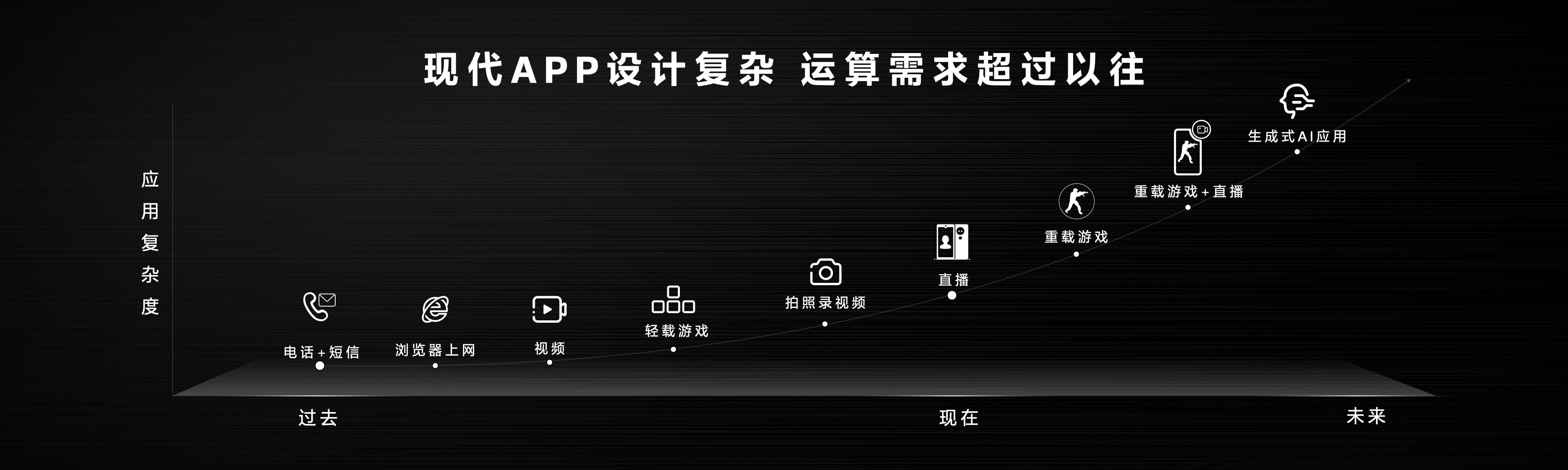 未来选旗舰就看它！天玑9300全大核架构性能能效双双称王