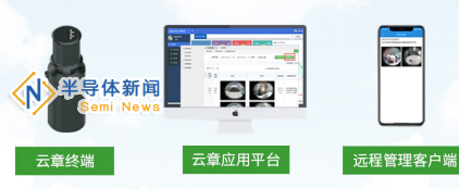 添“智”更添“质”，联通数科助力乡村振兴搭上“智慧快车”！