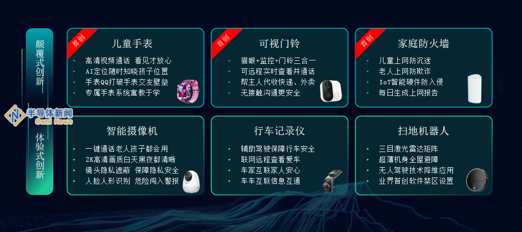 智能硬件板块强势增长 360智慧生活喜提“618” 四项“冠军”