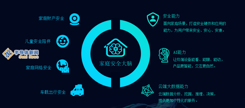 智能硬件板块强势增长 360智慧生活喜提“618” 四项“冠军”
