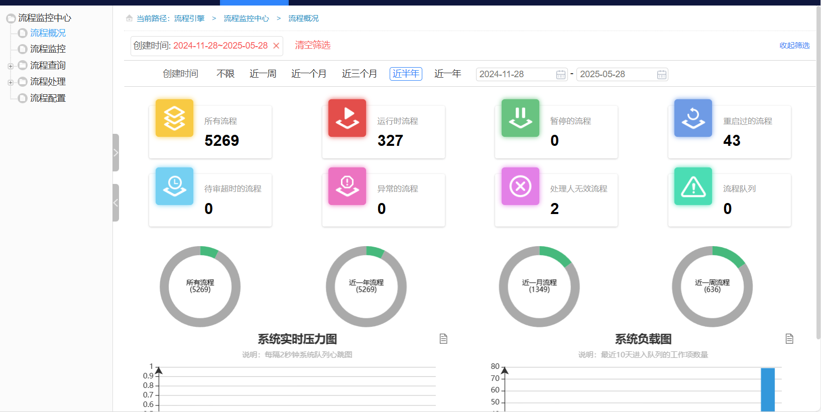 半导体企业智慧办公新样板！OA+低代码让生产、研发、工时等管理效率翻倍