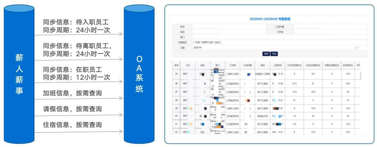 半导体企业智慧办公新样板！OA+低代码让生产、研发、工时等管理效率翻倍