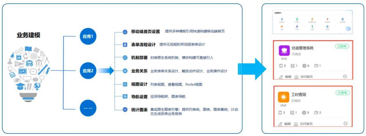 半导体企业智慧办公新样板！OA+低代码让生产、研发、工时等管理效率翻倍