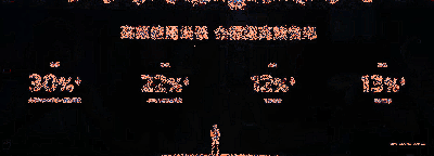多核王者回归：11217 成绩，天玑9500强过 A19 Pro