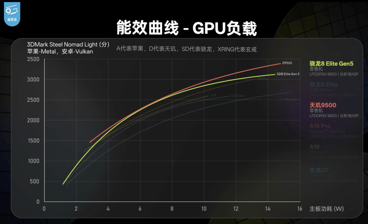 旗舰手机大战怎么选？关键要看芯片能力