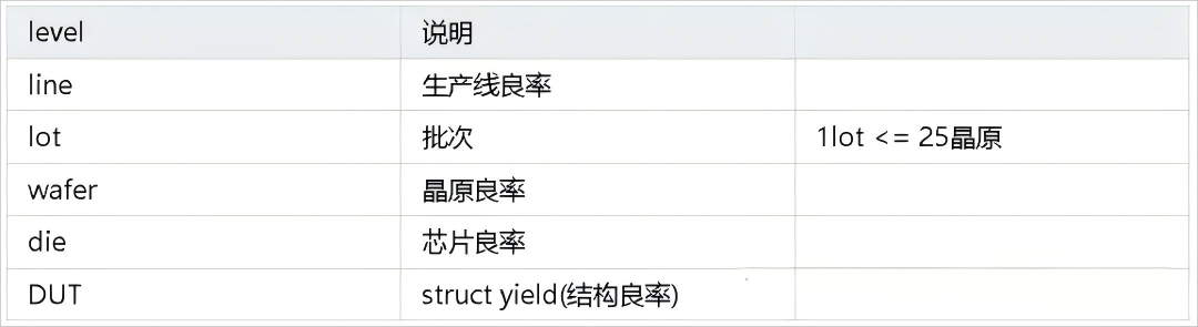 芯片制程中的良率介绍