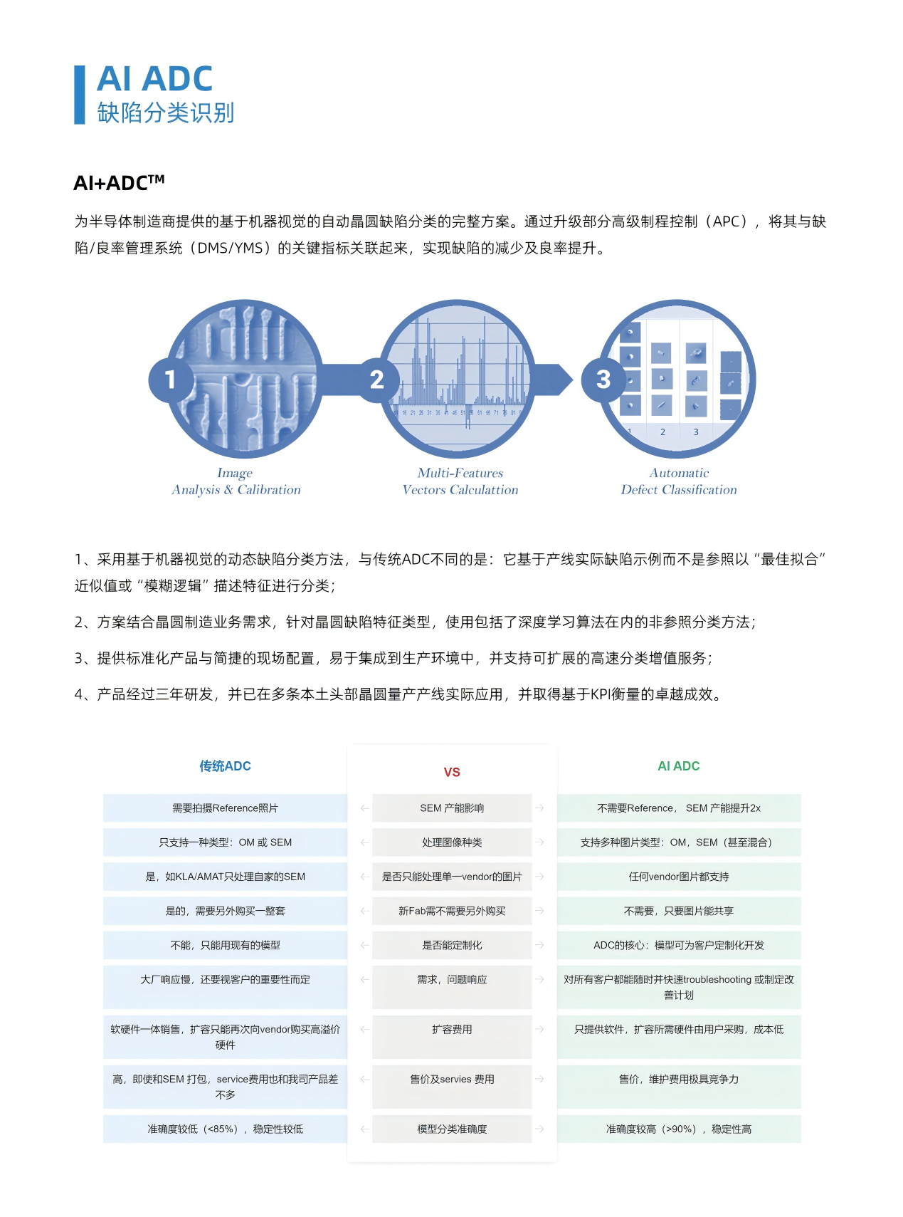 芯片制程中的良率介绍
