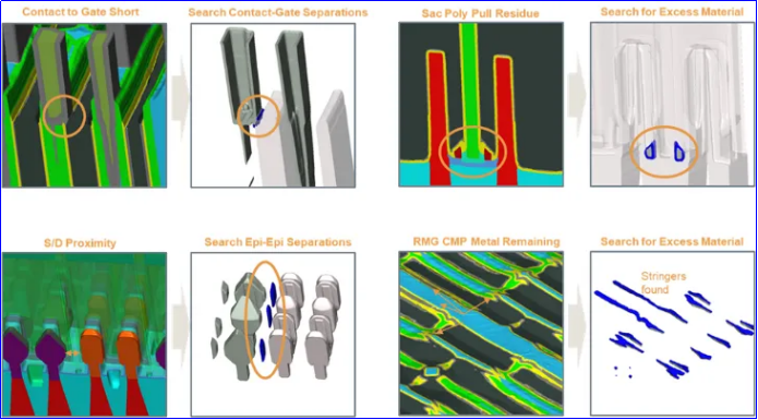 良率：决定芯片生死的及格线