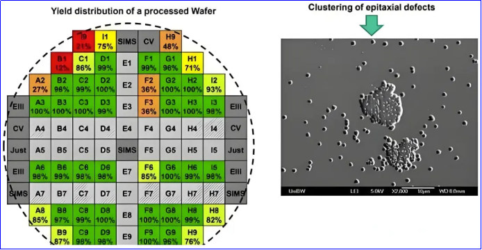 良率：决定芯片生死的及格线